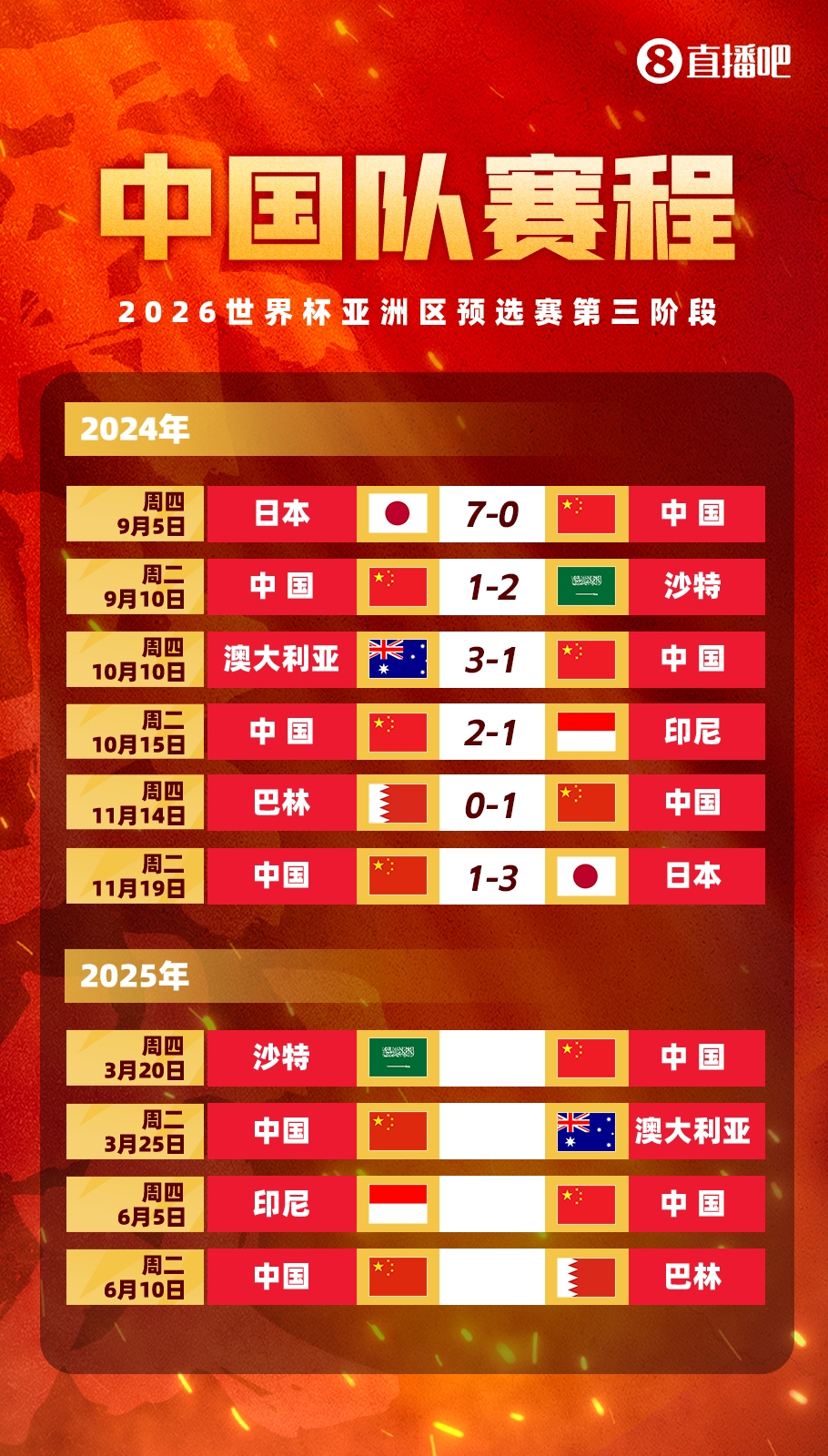  塞鳥拍馬趕來！國足18強賽剩余賽程:3月戰(zhàn)沙特袋鼠 6月戰(zhàn)印尼巴林