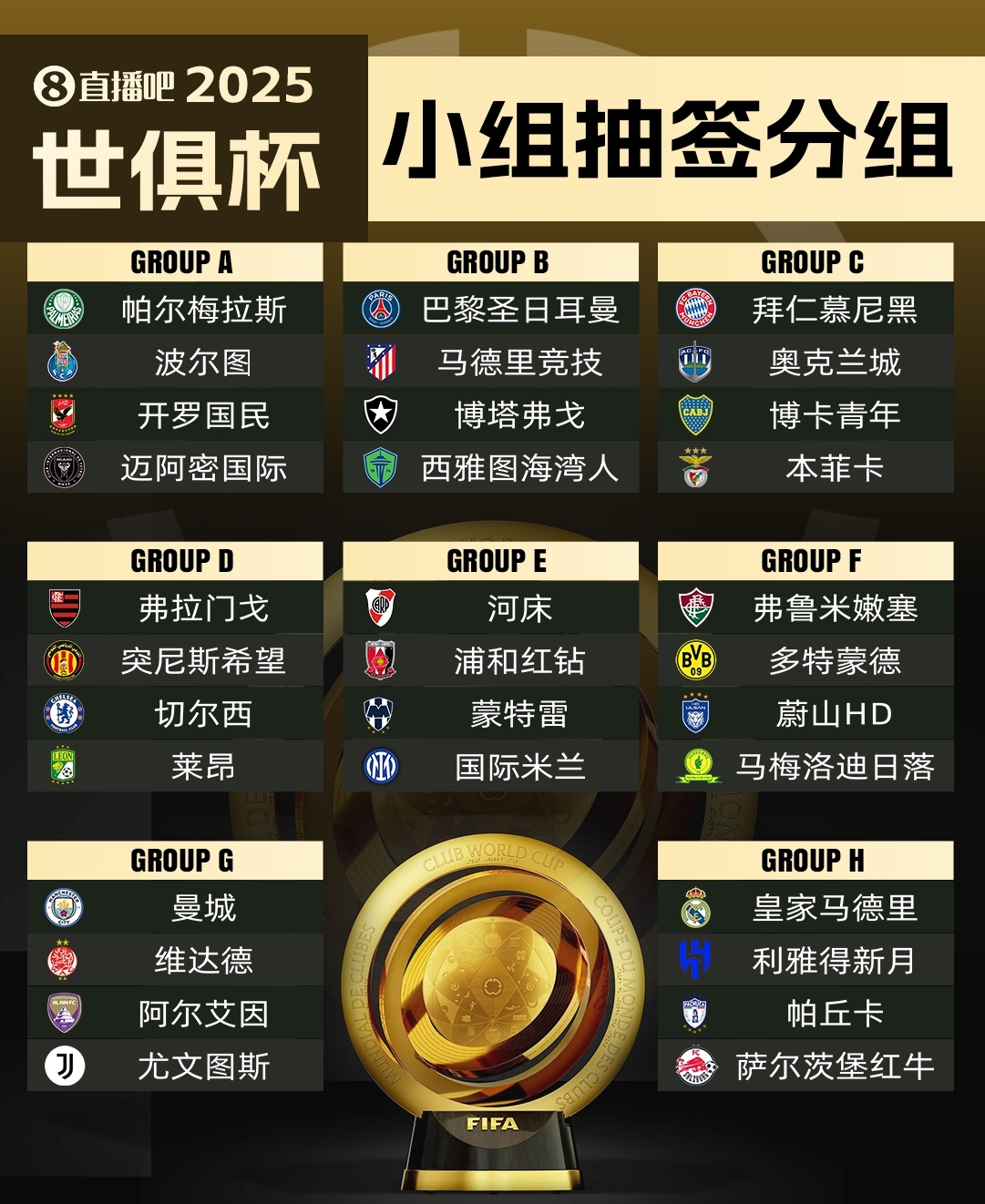  集體反對?曼城因世俱杯要求新賽季英超延遲開賽，遭其余19隊反對