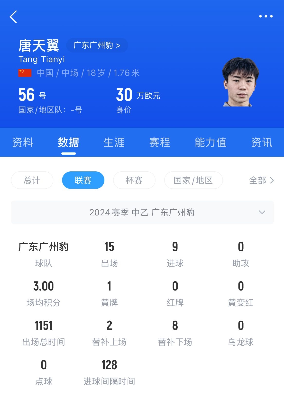  18歲退役？媒體人：涉賭很難有球隊敢接，唐天翼大概率只能轉行