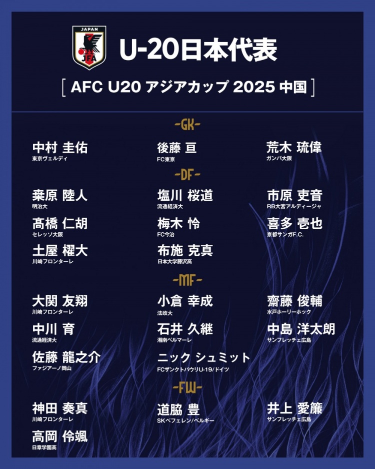  日本公布U20國家隊(duì)亞洲杯球衣號(hào)：高岡伶颯20號(hào)，高橋仁胡3號(hào)