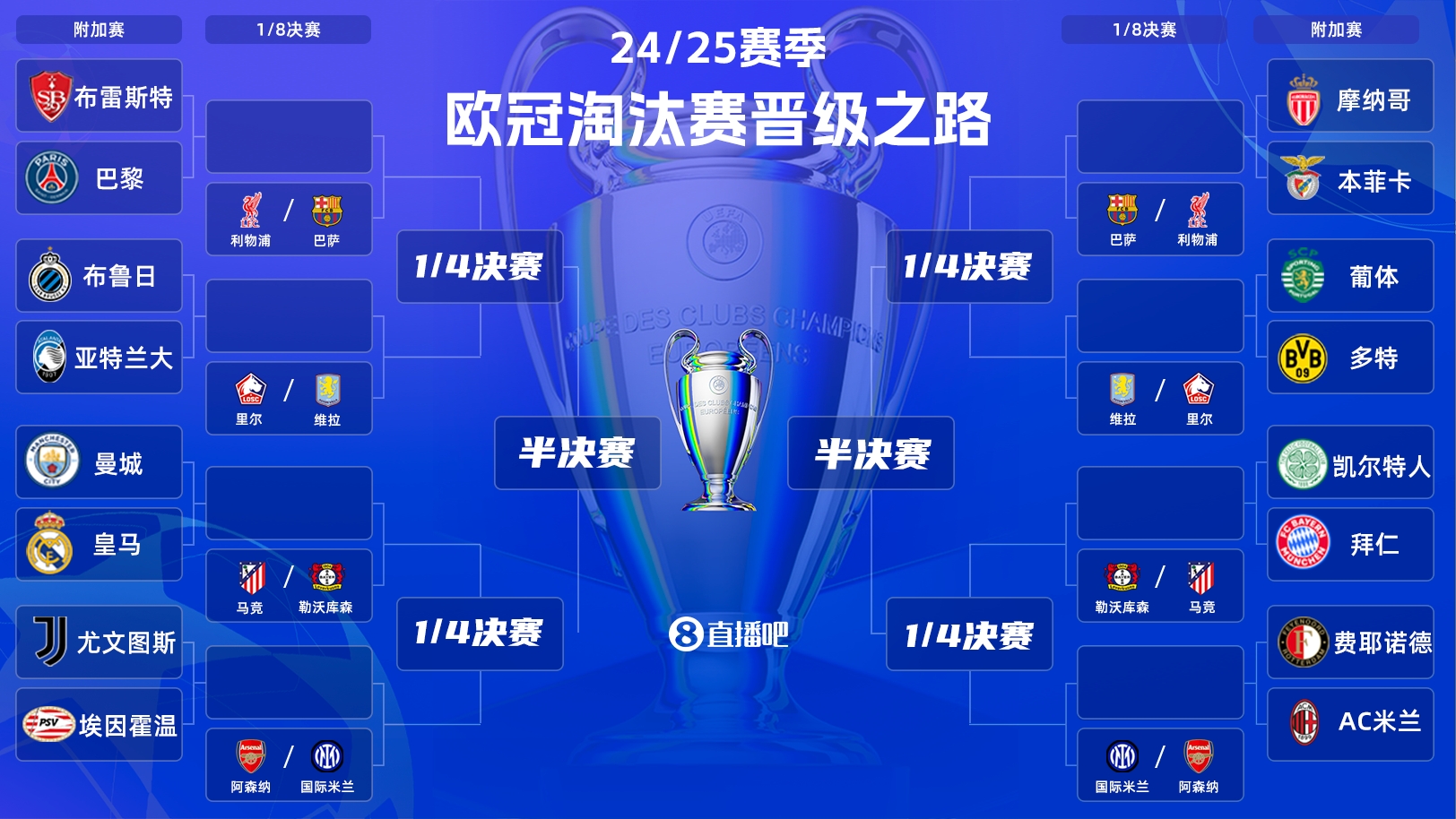  歐冠附加賽凌晨開戰(zhàn)！曼城vs皇馬宿命對決，哈蘭德姆巴佩同場PK