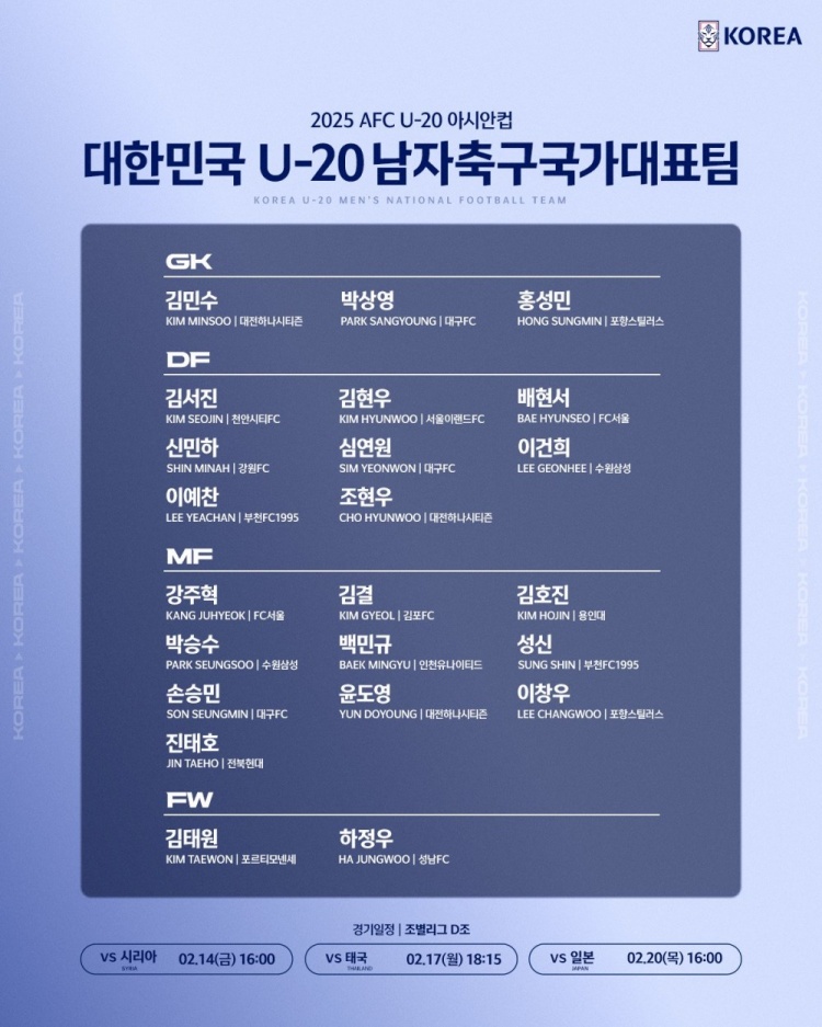  U20亞洲杯韓國23人名單：1人旅歐，傳聞轉(zhuǎn)會布萊頓的尹棹泳在列