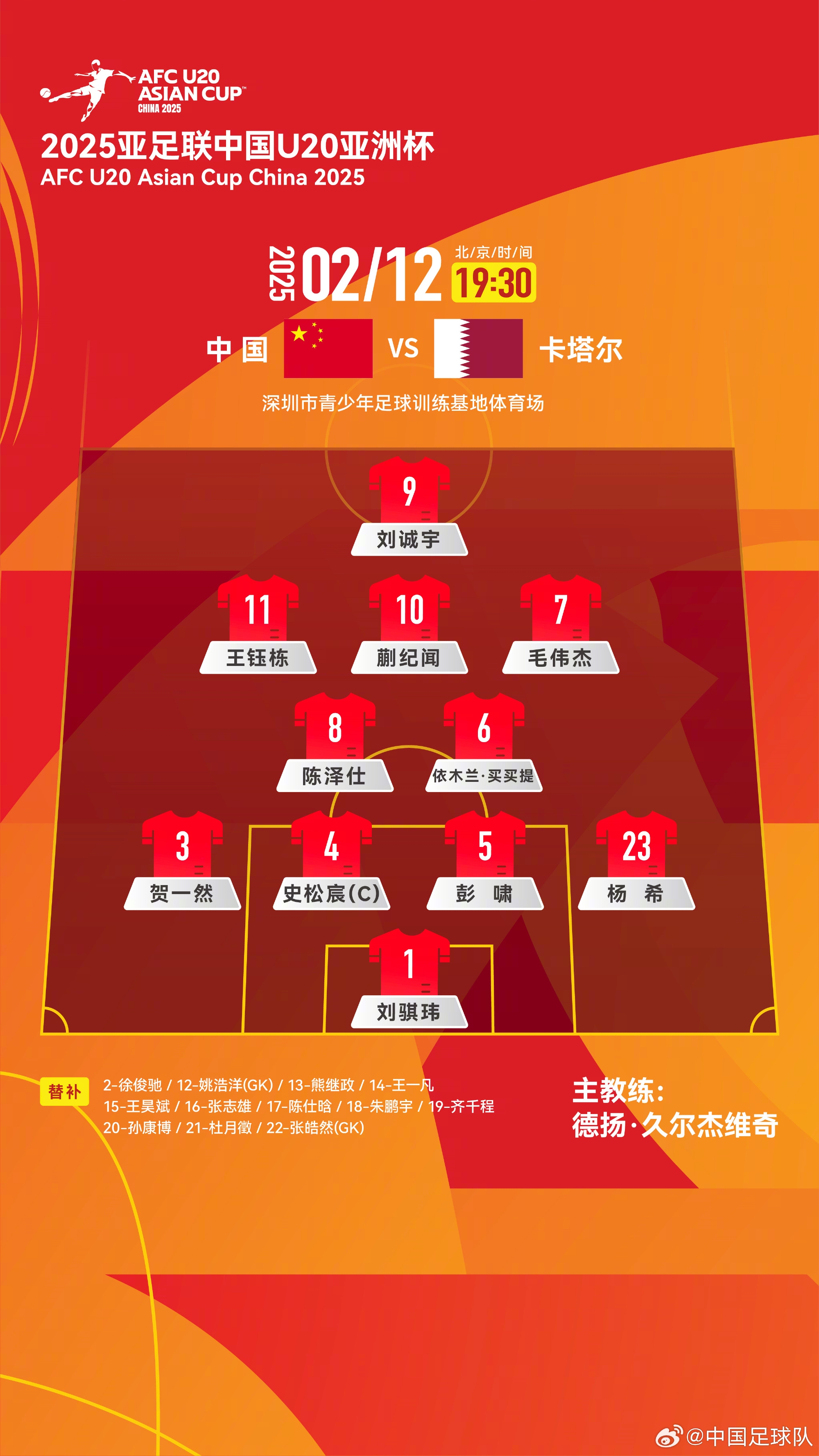  U20亞洲杯中國隊揭幕戰(zhàn)vs卡塔爾，首發(fā)名單揭曉