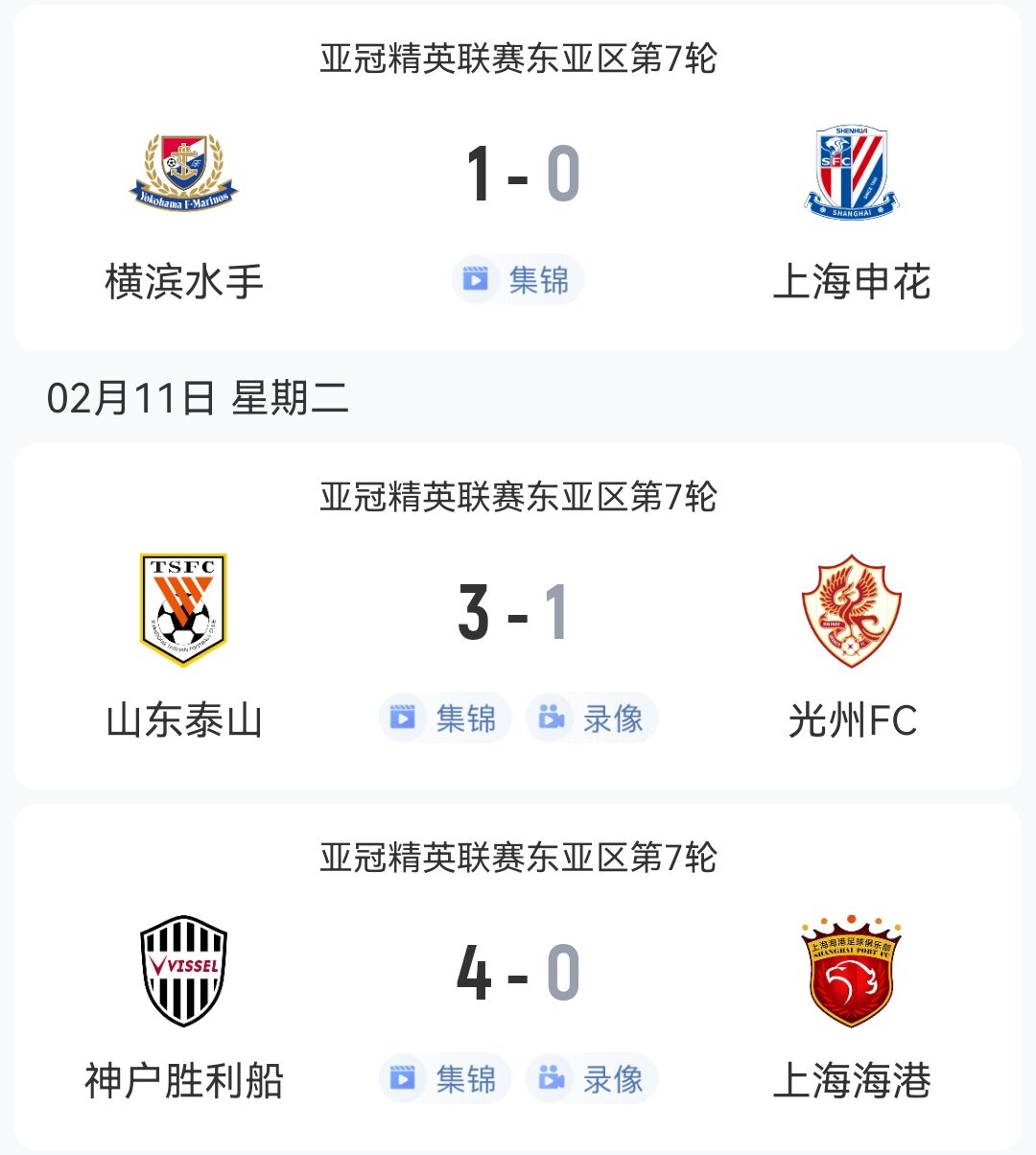  1勝2負(fù)！中超3隊本輪亞冠：泰山3-1光州，申花海港征戰(zhàn)日本均告負(fù)