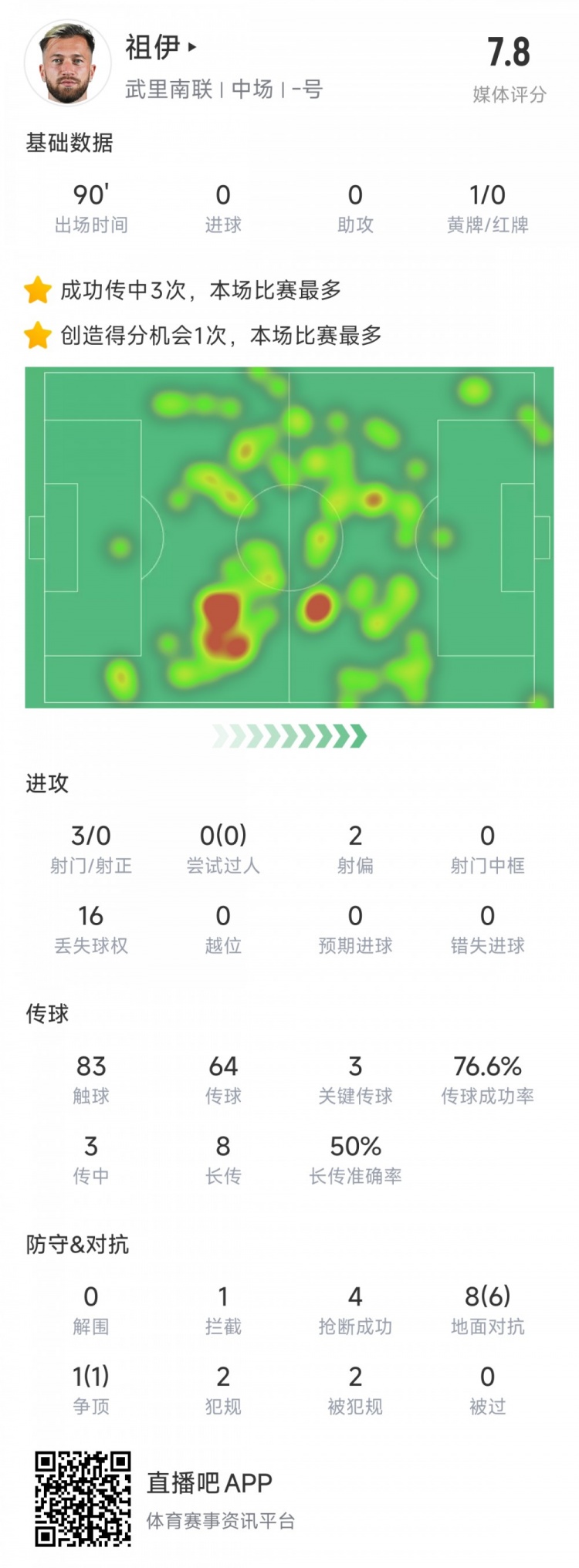  新東家亞冠首秀表現(xiàn)不俗，亞泰舊將祖伊助武里南聯(lián)2-1蔚山HD