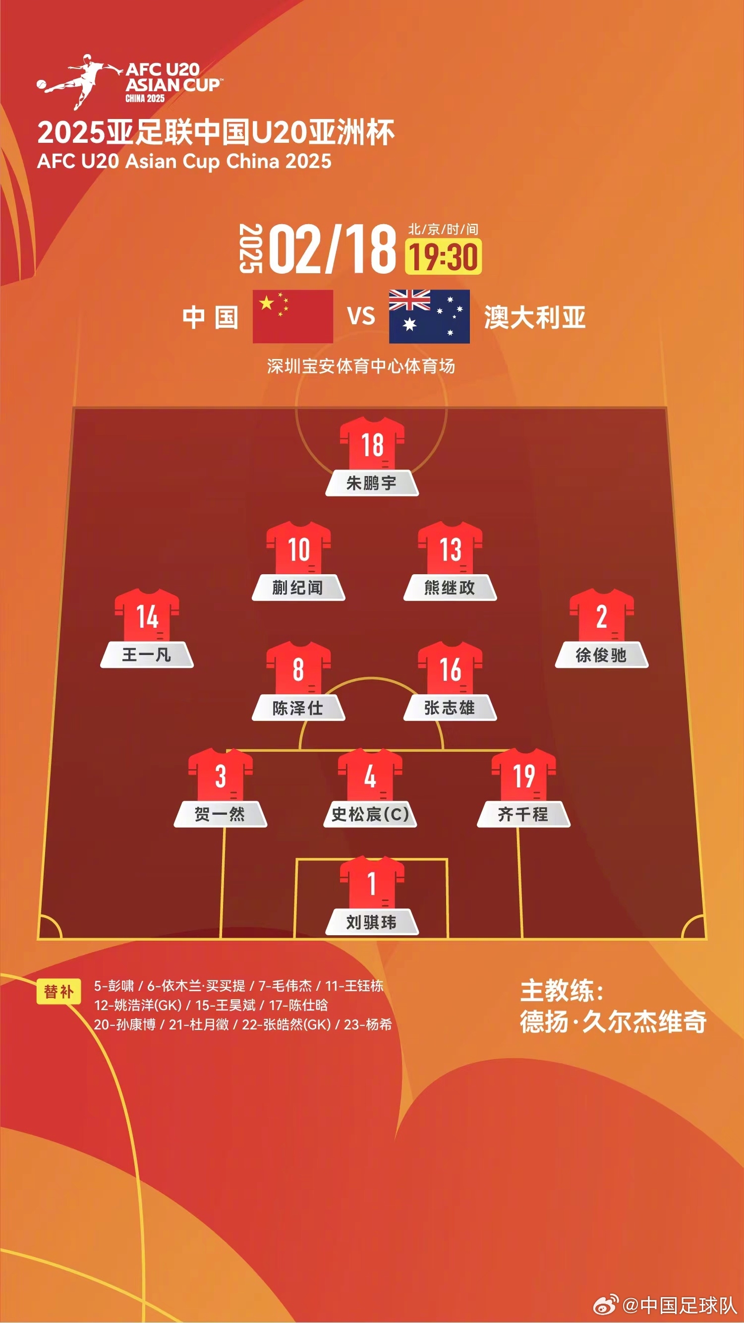  提前出線輪換6人！U20國(guó)青本場(chǎng)輪換6人，依木蘭、王鈺棟等人替補(bǔ)