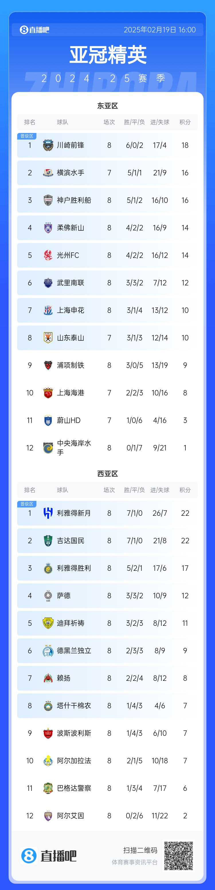  晉級了？若泰山判0-3負(fù)，申花將自動晉級，海港高比分平局也晉級