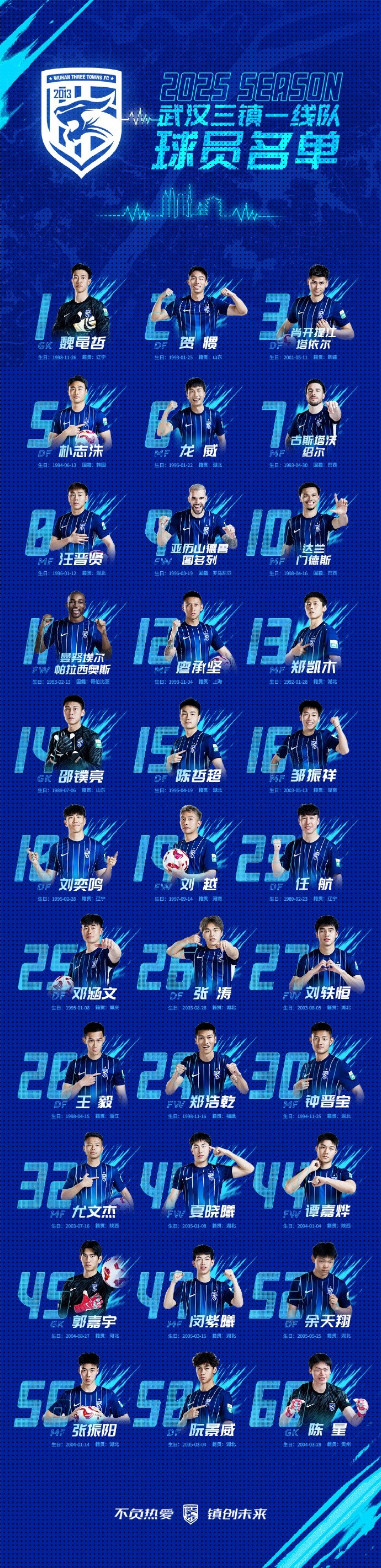  武漢三鎮(zhèn)一線隊(duì)名單：5外援領(lǐng)銜，任航、鄧涵文等33人入選