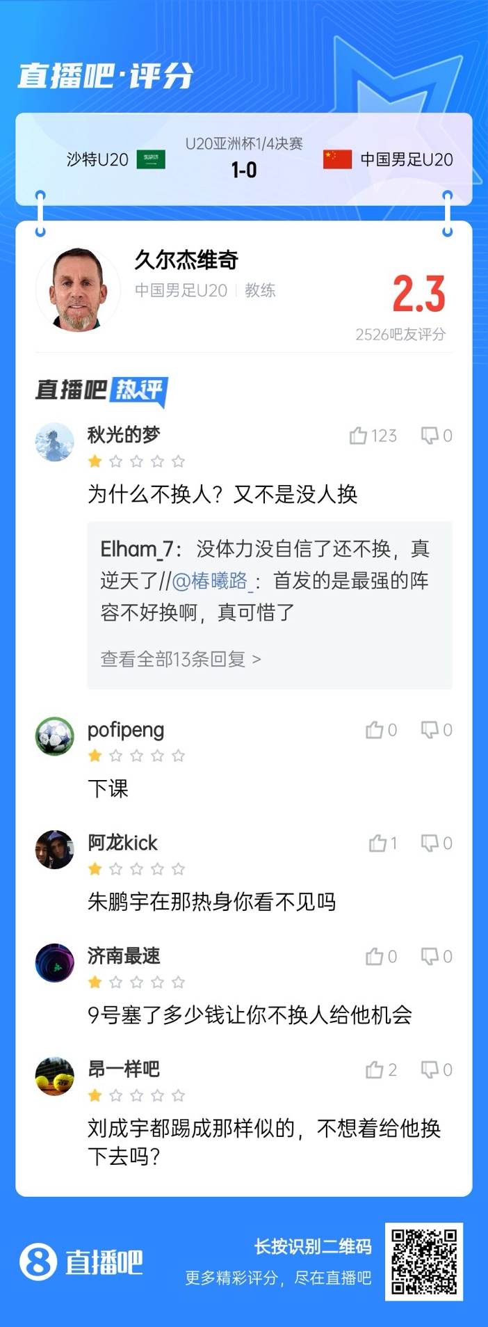  全場僅換兩人！劉誠宇體力告急仍打滿，朱鵬宇曾替補雙響未獲出場
