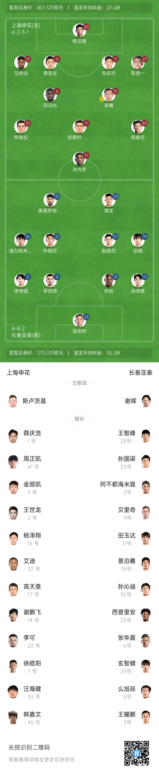  中超首輪|申花vs亞泰首發(fā):5外援PK3外援，楊皓宇先發(fā)，徐浩峰出戰(zhàn)