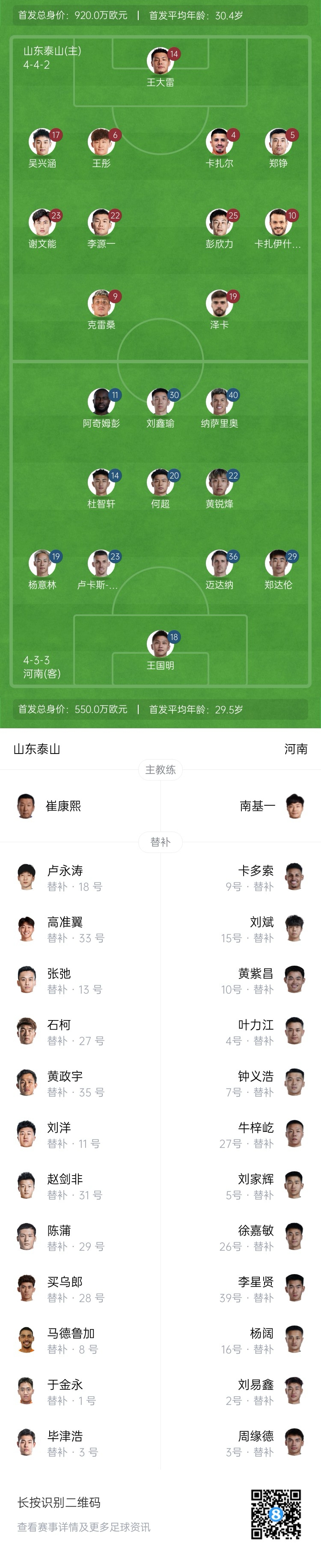  中超首輪|泰山vs河南首發(fā)：4外援PK4外援，克雷桑、謝文能先發(fā)