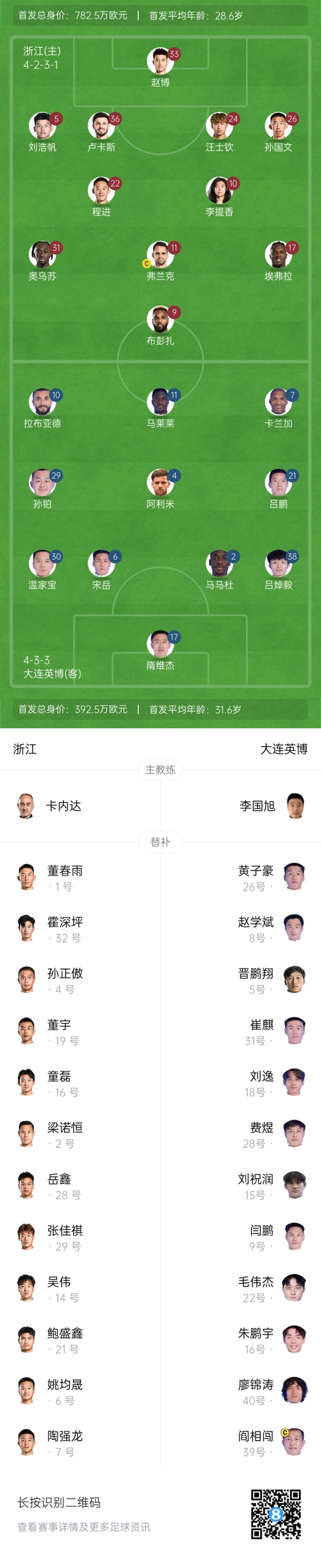  中超首輪|浙江vs英博首發(fā)：布彭扎、馬萊萊首發(fā)，國青毛偉杰替補(bǔ)