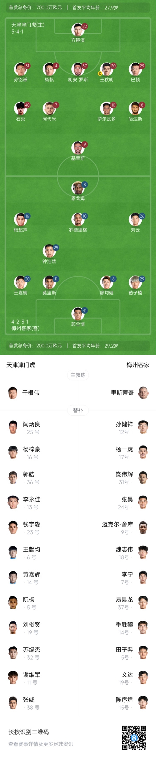  中超首輪|津門虎vs梅州：胡安-羅斯、恩戈姆先發(fā)，巴頓踢邊衛(wèi)