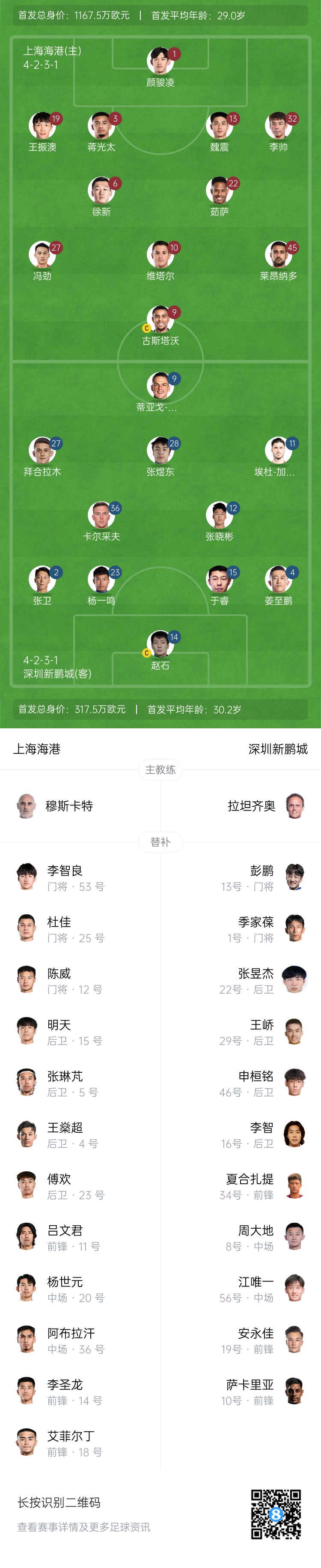  海港vs新鵬城首發(fā)：4外援PK3外援，魏震、蔣光太先發(fā)，姜至鵬出戰(zhàn)