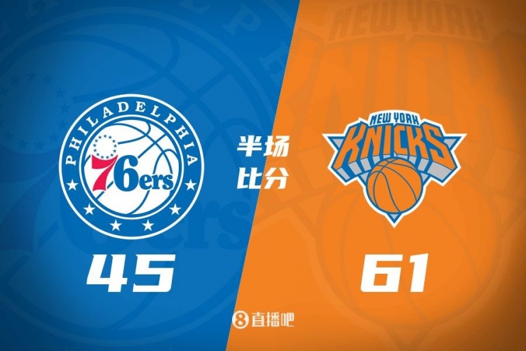  攻防壓制！半場尼克斯61-45領先76人 布倫森&大橋合砍34分