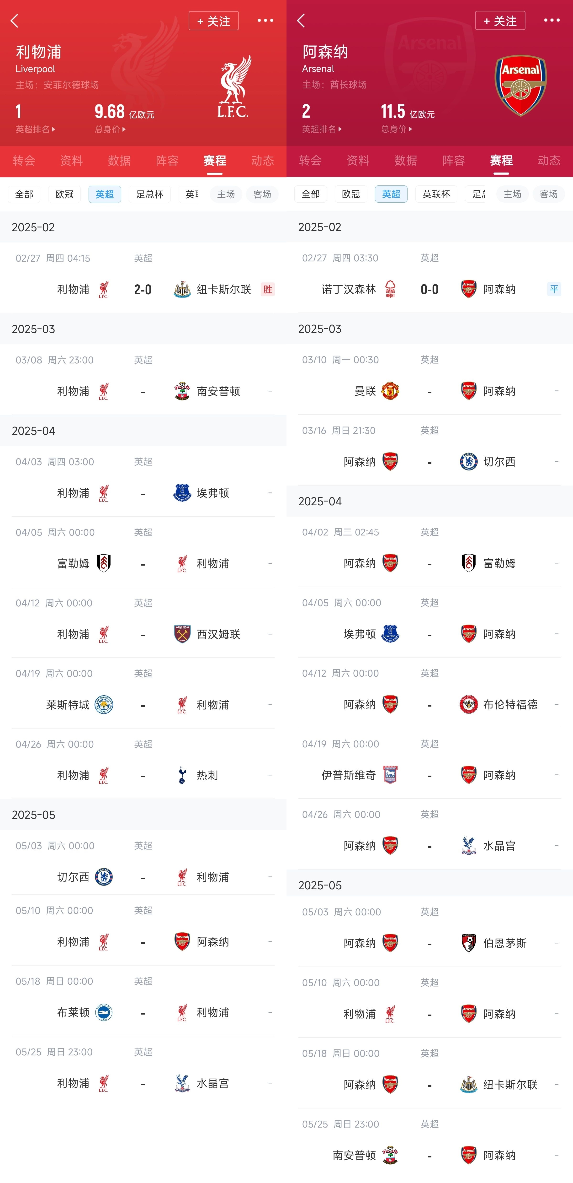  已差13分！紅軍槍手賽程：均有切爾西&槍手稍難，第36輪正面交鋒