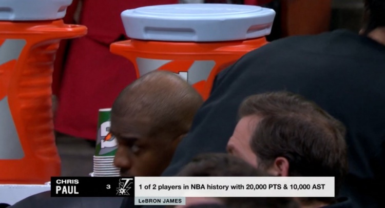  NBA歷史僅2名球員得分20000+且助攻10000+：保羅、詹姆斯