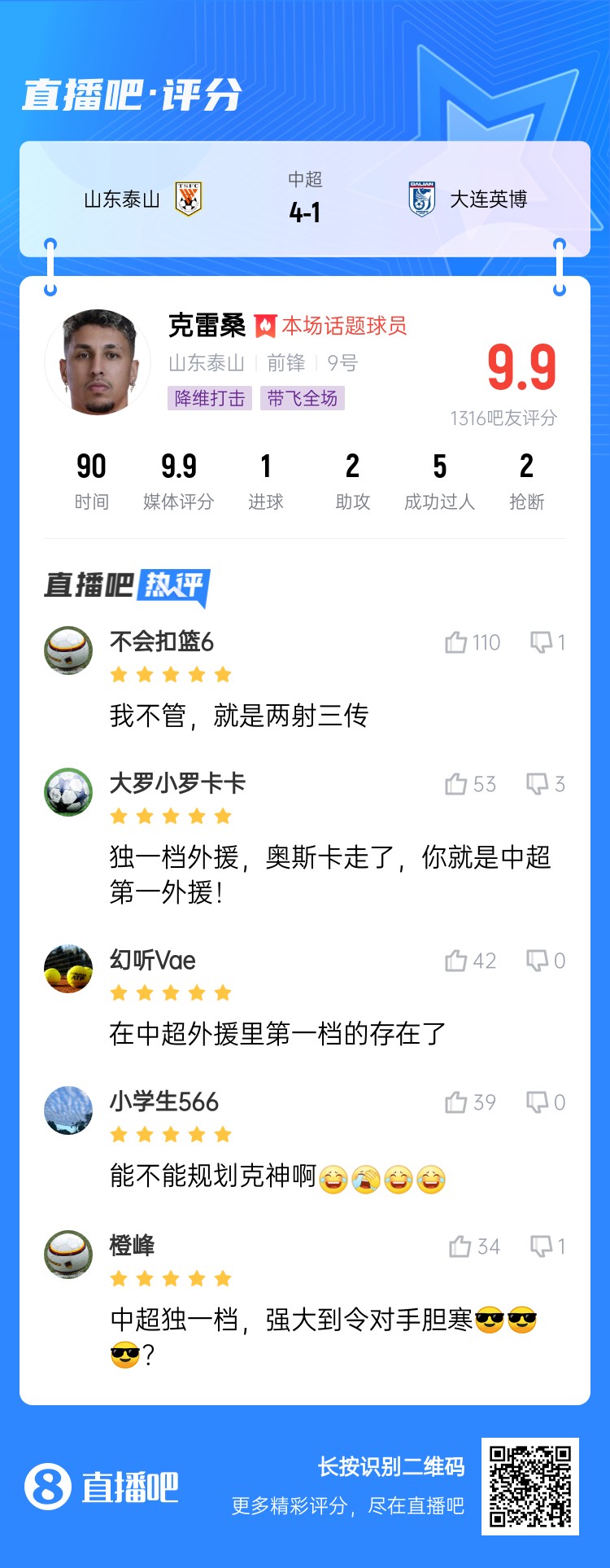  降維打擊！吧友評克雷桑：中超獨一檔！能不能歸化克神啊？