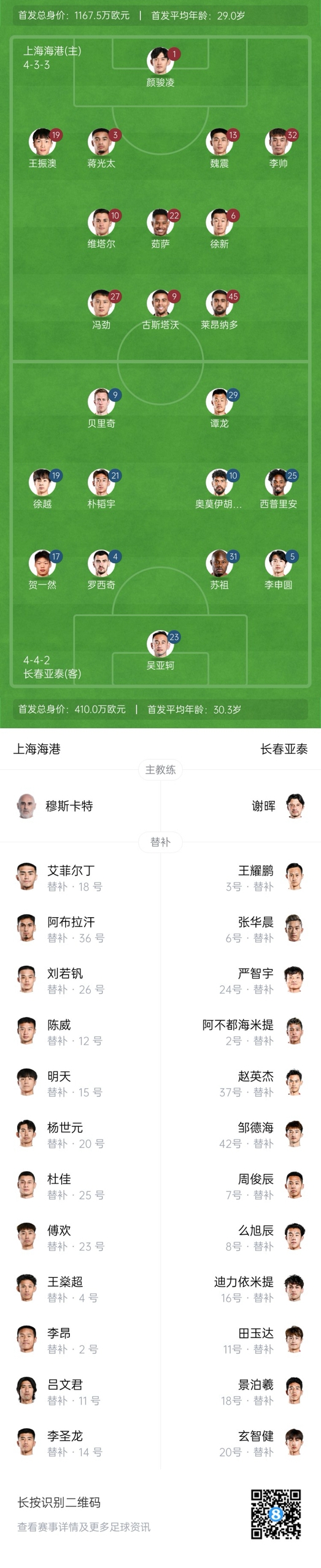  海港vs亞泰首發(fā)：4外援PK5外援！萊昂納多先發(fā)，譚龍、賀一然出戰(zhàn)