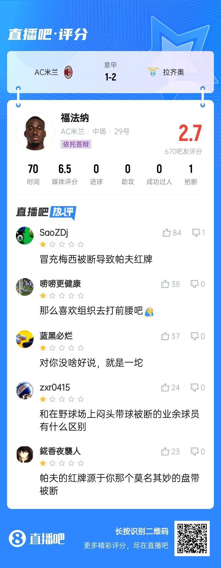  2.7分！福法納帶球往人堆里鉆，貢多齊斷球送直傳造帕夫紅牌