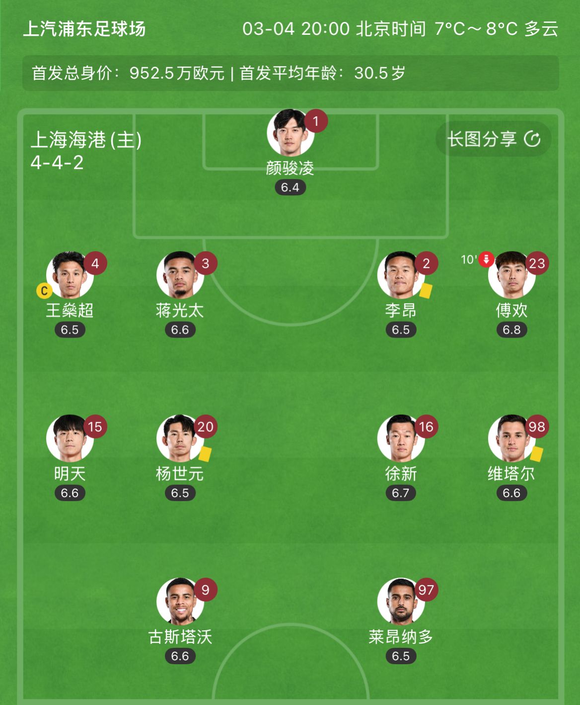  有減員隱患？海港半場(chǎng)李昂、楊世元、維塔爾3人吃到黃牌，對(duì)手0黃