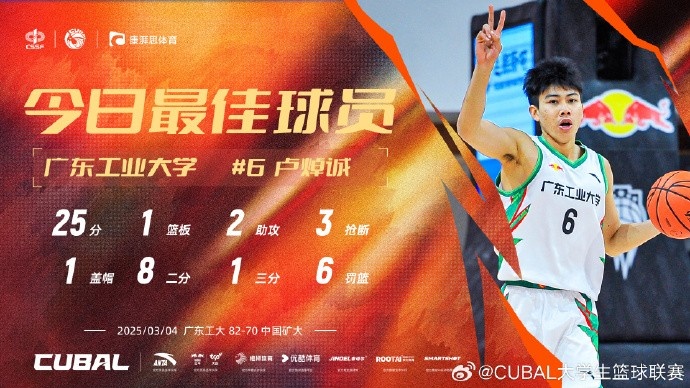  25分2助3斷！CUBAL今日最佳球員：廣東工業(yè)大學盧焯誠