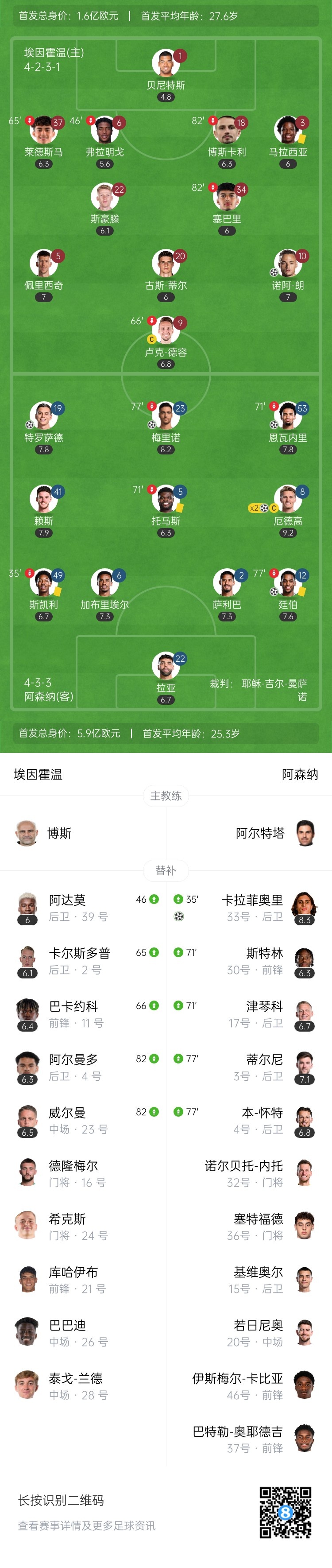  天才特塔！阿森納單場派上全部6個邊衛(wèi)踢個遍