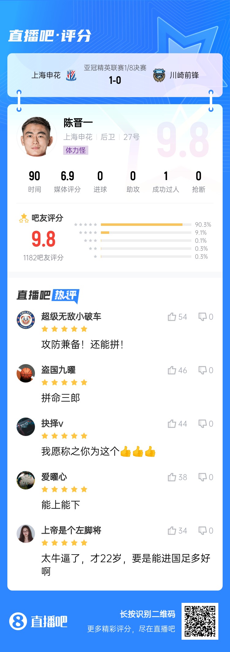  全能邊后衛(wèi)！吧友評(píng)陳晉一：太牛了！才22歲，要是能進(jìn)國(guó)足多好