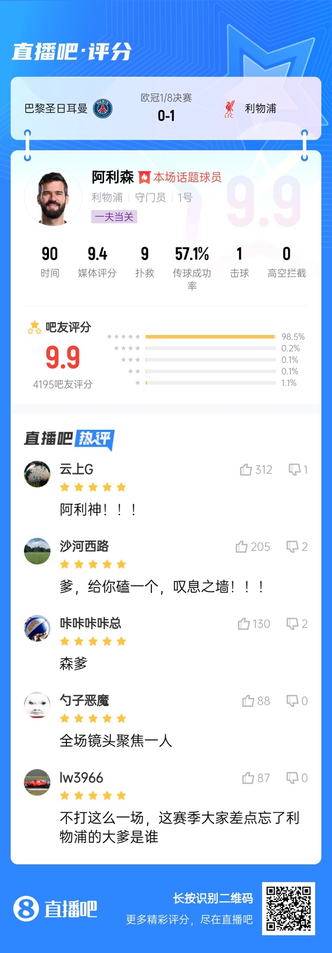  生涯又一封神戰(zhàn)！阿利森9次撲救一覽，換個門將要被打成篩子