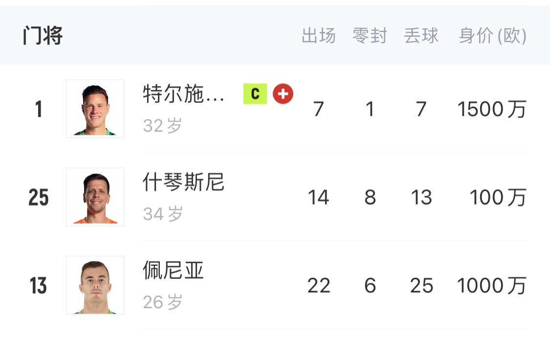  如何抉擇？一門特獅32歲，佩尼亞26歲，34歲什琴斯尼合同6月到期