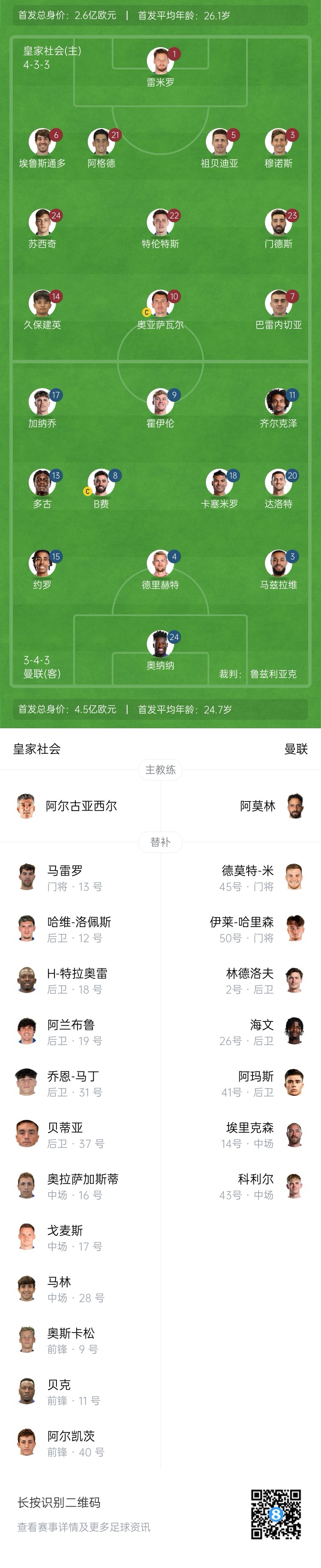  慘！曼聯(lián)替補(bǔ)僅7人，5人是小將&其中兩個(gè)還是門(mén)將