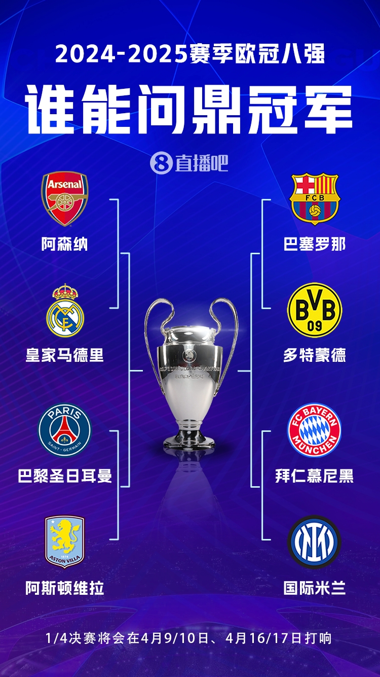  豪門(mén)之戰(zhàn)！歐冠8強(qiáng)全員五大聯(lián)賽，6隊(duì)拿過(guò)冠軍&槍手巴黎拿過(guò)亞軍