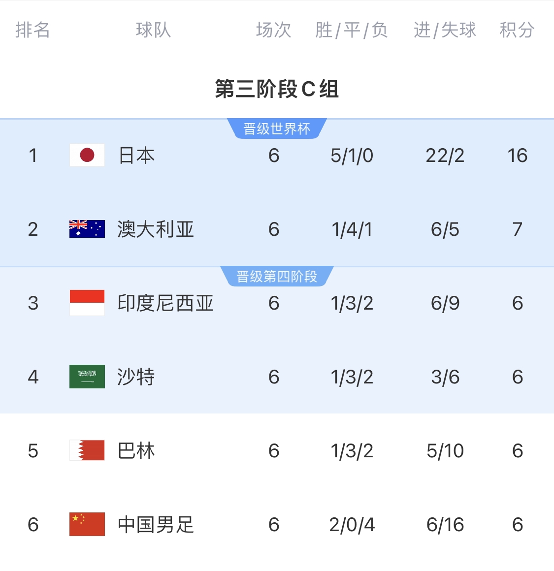  利好！塞鳥(niǎo)具備出場(chǎng)資格，你認(rèn)為國(guó)足3月兩場(chǎng)世預(yù)賽能搶下幾分？