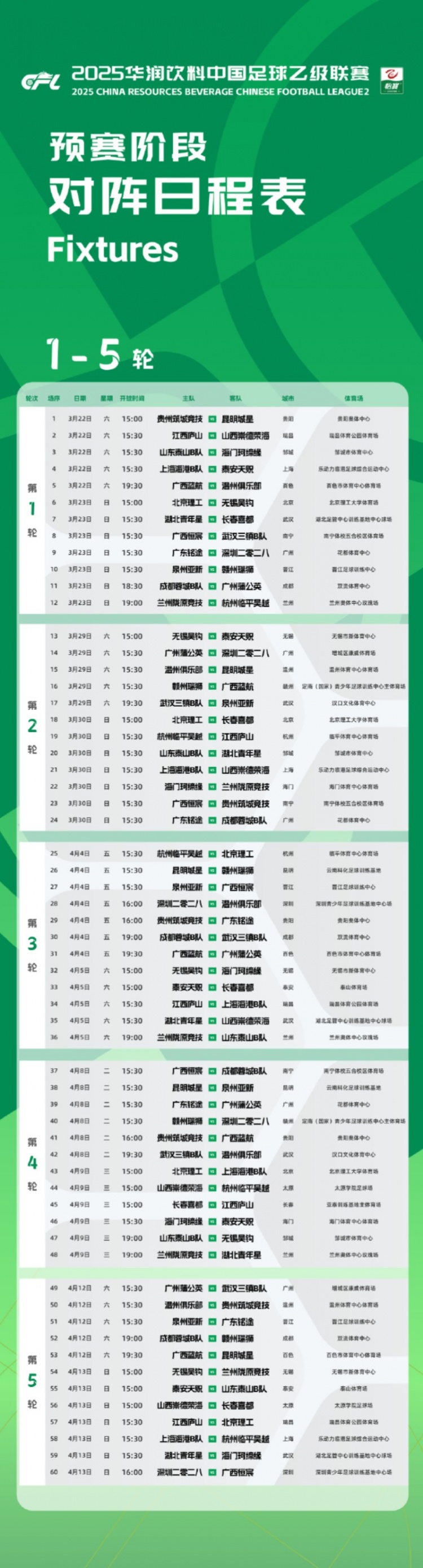  中乙新賽季預(yù)賽階段賽程公布：3月22日開幕，貴陽承辦開幕式