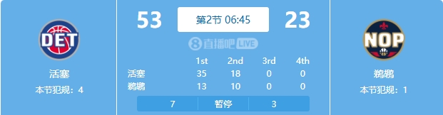  慘案預(yù)訂？活塞勢(shì)如破竹一節(jié)半領(lǐng)先30分 多次打停鵜鶘