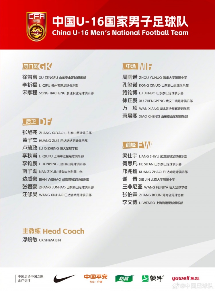  U16國足集訓(xùn)名單：梁仕宇、萬項(xiàng)、鄺兆鐳在列，泰山8人