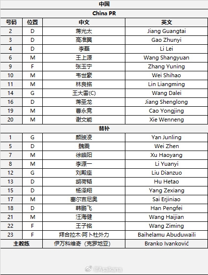  國足首發(fā)較上場(chǎng)變動(dòng)：更改4人，蔣光太、李磊先發(fā)