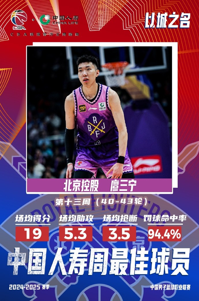  場均19分5.3板5.3助3.5斷1帽！廖三寧當(dāng)選第十三周周最佳球員