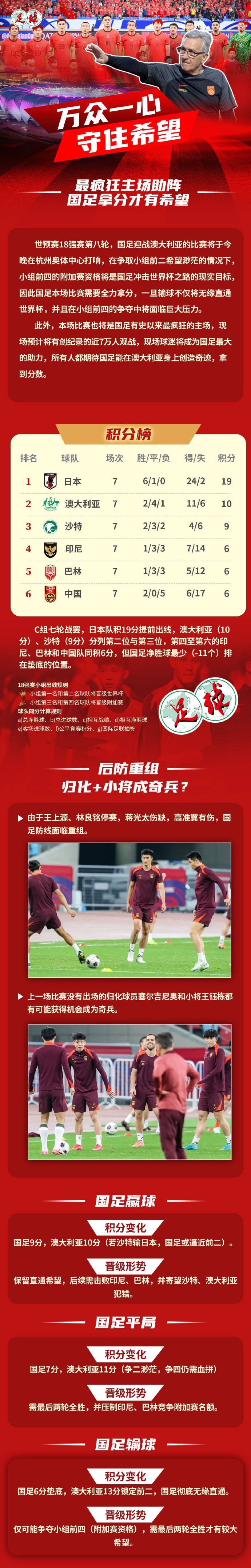  足球報(bào)作圖解讀國(guó)足形勢(shì)：若贏球保留直通希望，若輸球則無(wú)緣直通