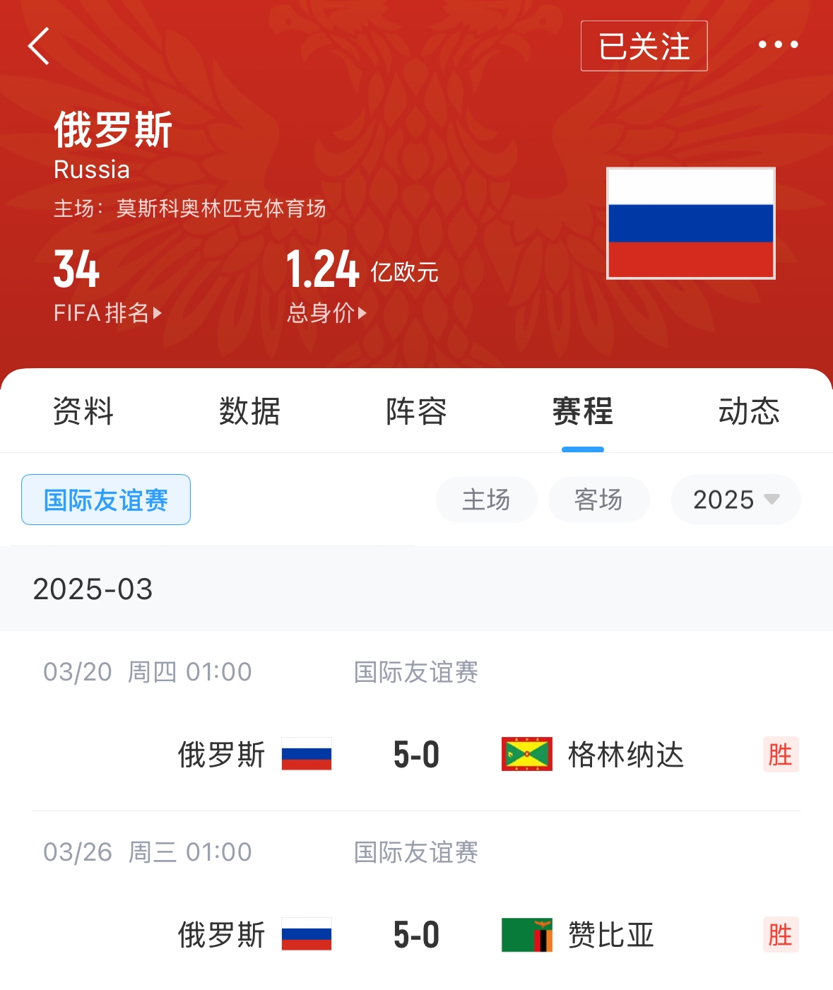 有望解禁！俄羅斯被禁賽后18場(chǎng)友誼賽不敗，近8場(chǎng)無(wú)失球轟44球！