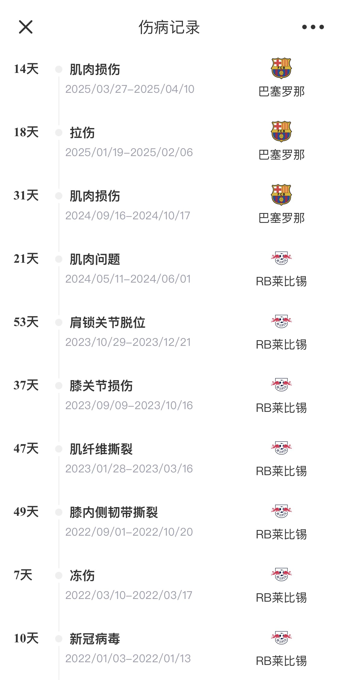  脆脆鯊！奧爾莫或遭內(nèi)收肌損傷，本賽季已傷3次休66天缺席10場(chǎng)