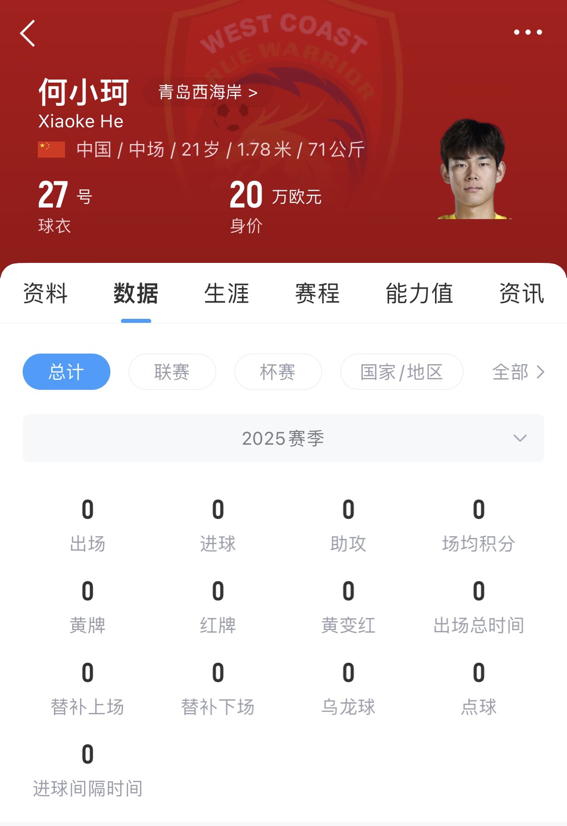  天賦難兌現(xiàn)？21歲何小珂中超前3輪0登場(chǎng)，出身泰山青訓(xùn)＆留洋多地