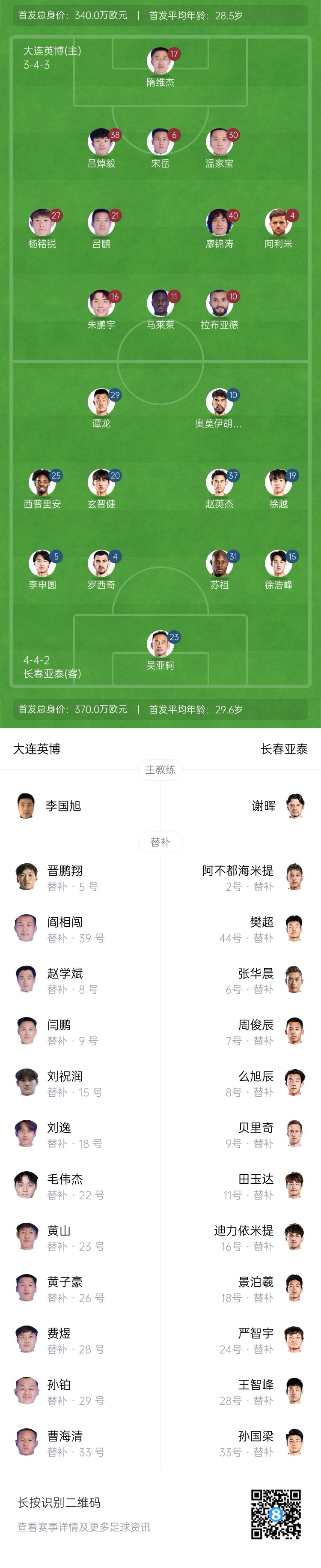  英博vs亞泰首發(fā)：17歲楊銘銳、19歲朱鵬宇先發(fā)，19歲玄智健出戰(zhàn)