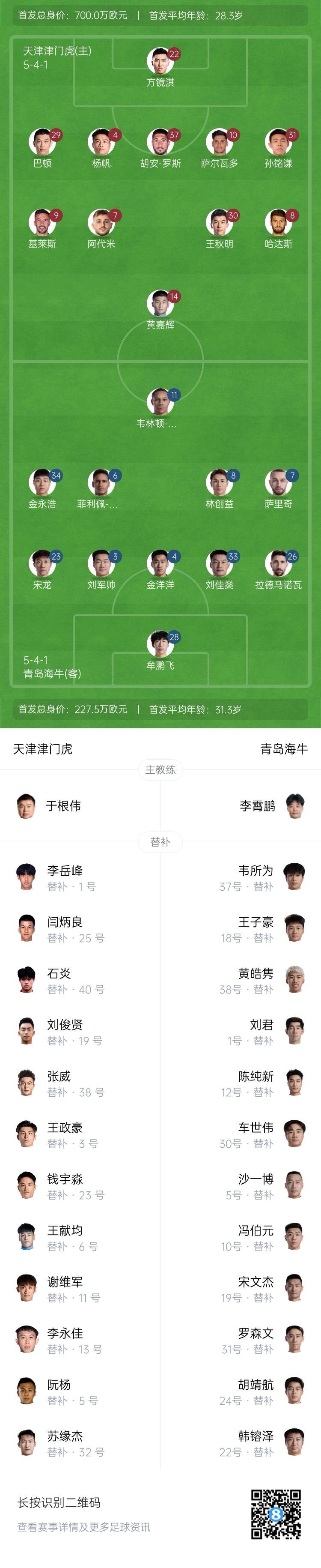  津門虎vs海牛首發(fā)：五外援PK四外援，巴頓、林創(chuàng)益出戰(zhàn)