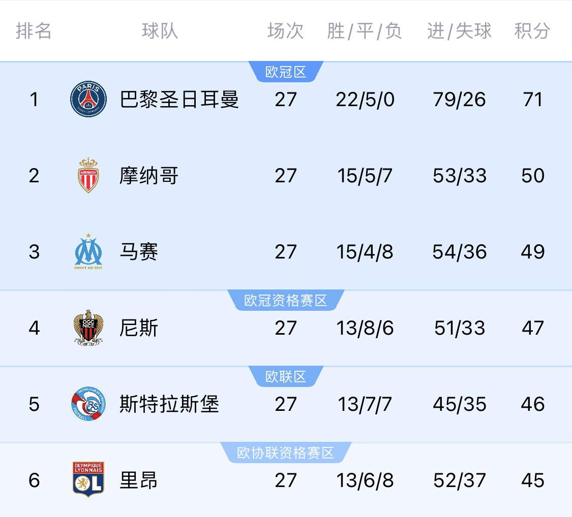 若切爾西＆斯特拉斯堡參加同一歐戰(zhàn)？隊(duì)報(bào)：至少三人需退出管理層