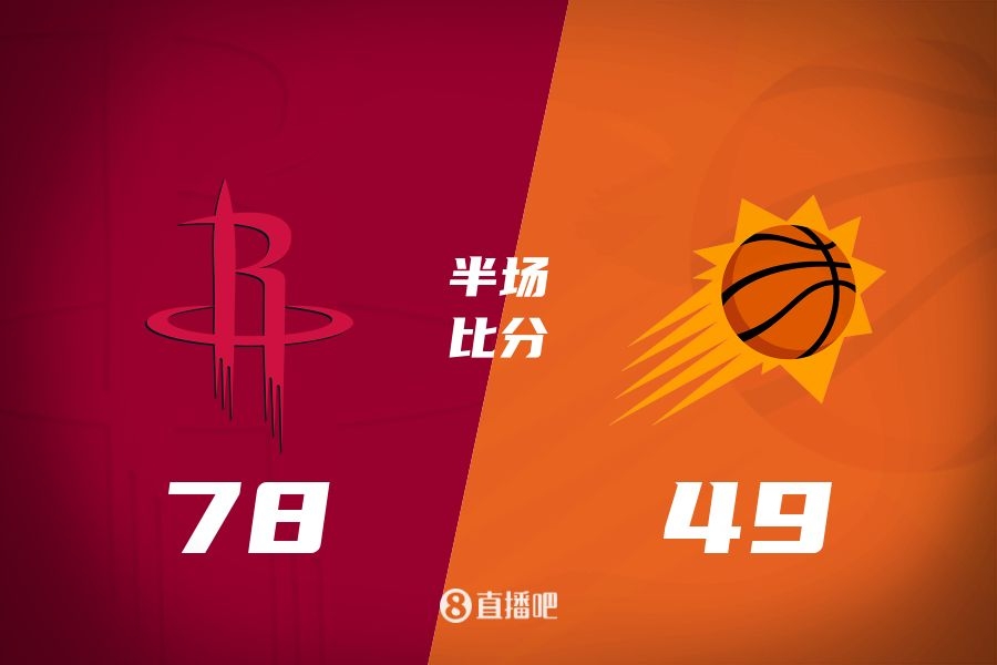  火箭半場領先太陽29分！杰倫-格林16分 阿門12分5前板 布克11中9