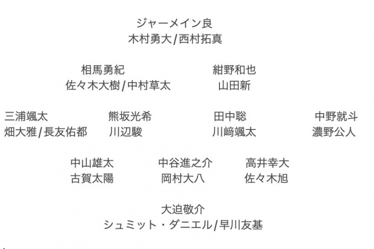  記者預(yù)測日本隊東亞杯名單：全員J聯(lián)賽，長友佑都、高井幸大領(lǐng)銜